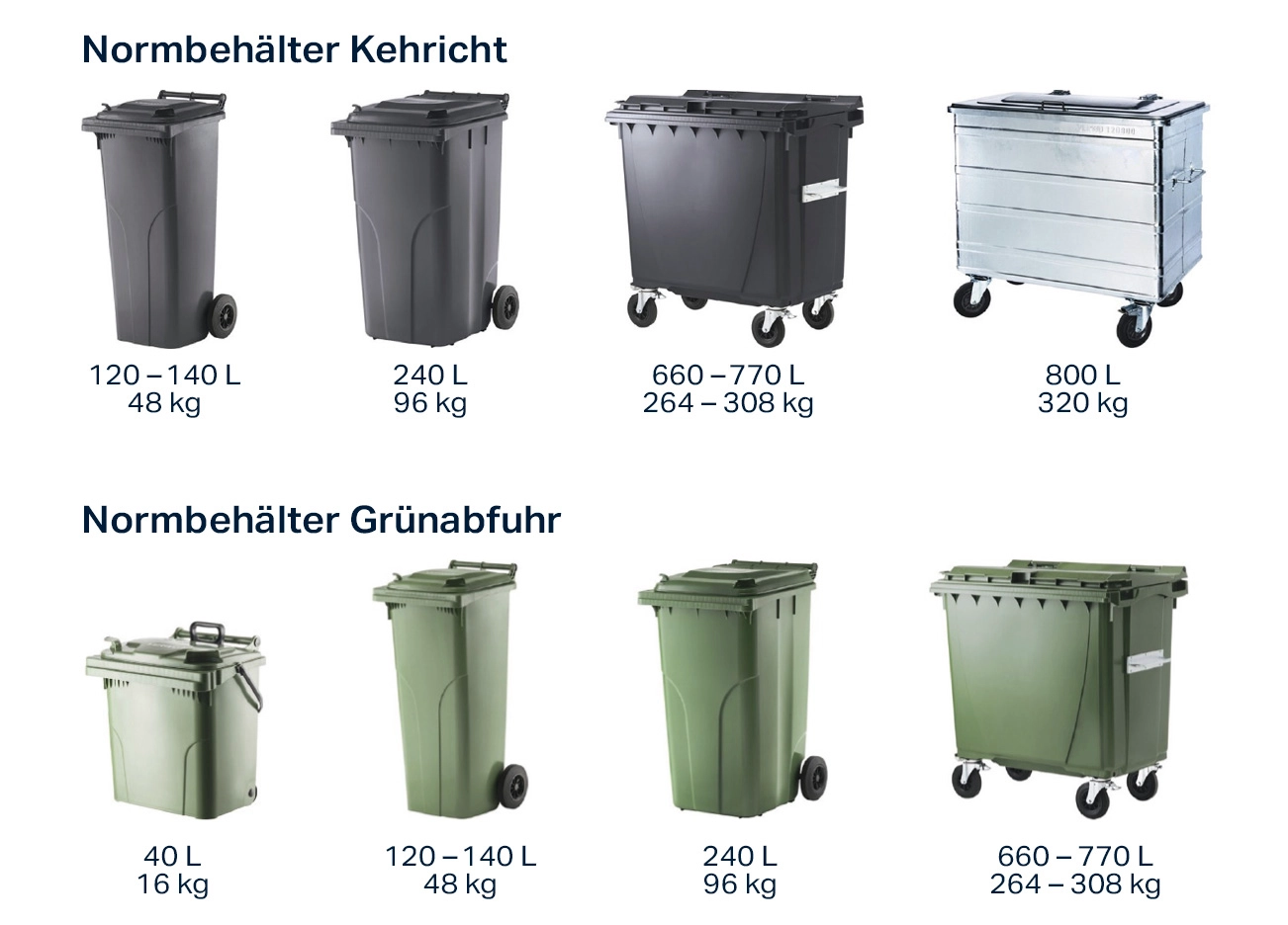 Beispiele für Normbehälter: Schwarze Behälter für Kehricht und grüne Behälter für die Grünabfuhr in verschiedenen Grössen und Ausführungen.
